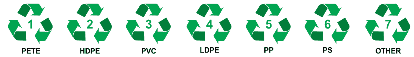 Plastic Recycling Symbols / Numbers